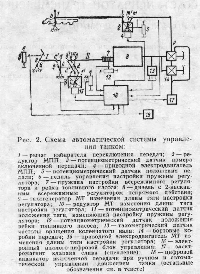 Советский эксперимент: автоматизация управления танком со ступенчатой трансмиссией
