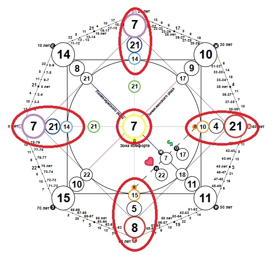 Колесница: как 7 Аркан в Матрице судьбы влияет на вашу жизнь